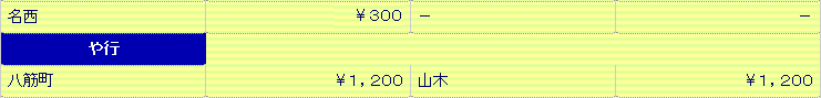 西区エリアの出張料金表c-big